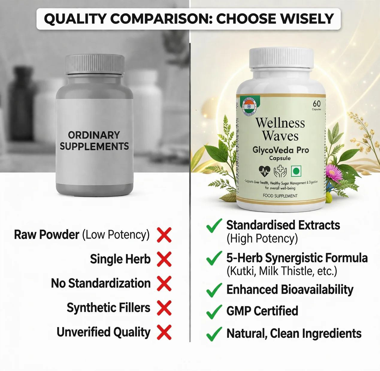 Wellness Labs GlycoVeda Pro - Image 5